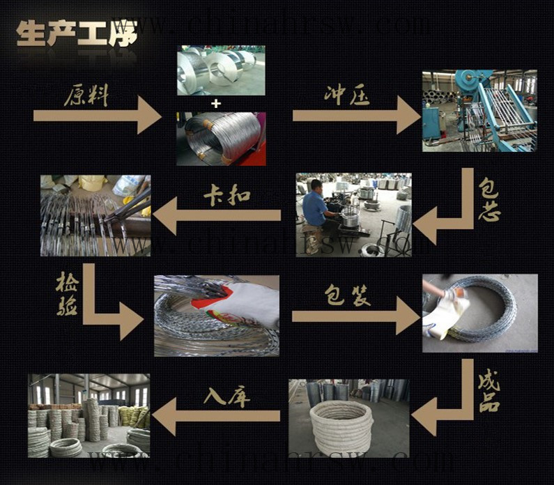 刀片刺绳生产流程